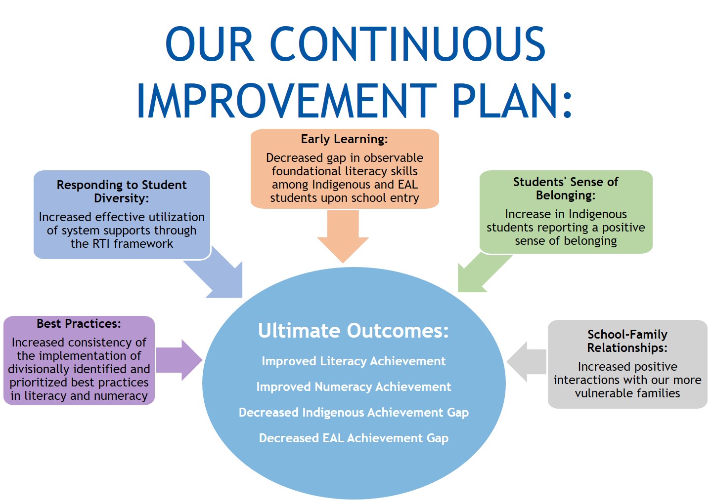 Continuous Improvement Plan.jpg